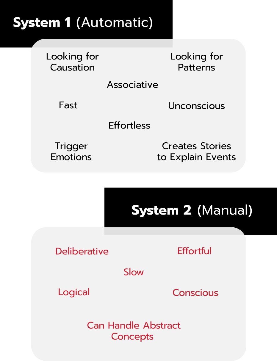illustrating the differences between system 1 (automatic) versus system 2 (manual)
